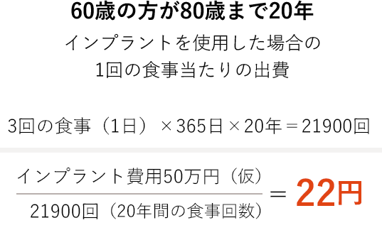 60歳の方が80歳まで20年インプラントを使用した場合の1回の食事当たりの出費