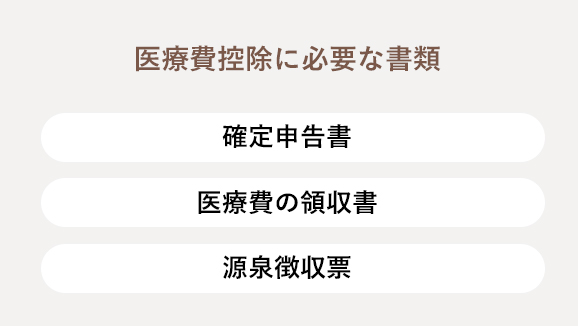 医療費控除に必要な書類